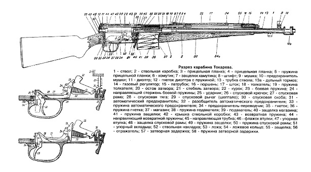 Разборка и сборка самозарядной винтовки Токарева СВТ-40