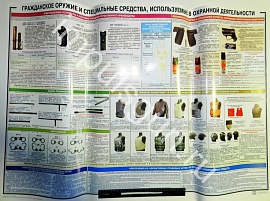 Плакат Гражд-ое оружие и спецсредства применяемые в охр. деятельности
